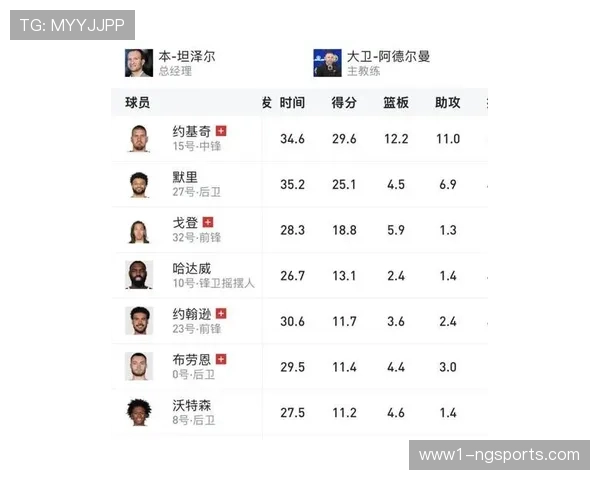 ESPN数据：东部季后赛边缘球队伤缺球员总薪资联盟最高