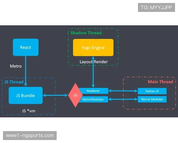 Read and React实时阅读反应系统 20层架构构建现代进攻决策框架
